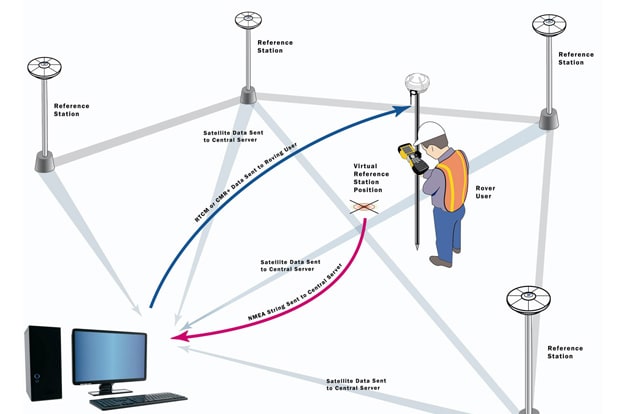 thengu-surveys-services-control-survey-network 